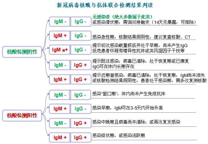 一文了解！河南核酸檢測(cè)價(jià)格將下調(diào) 哪些人需要做 去哪兒能做