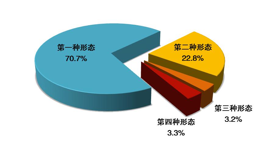 全國紀檢監(jiān)察機關(guān)2020年上半年處分省部級干部13人