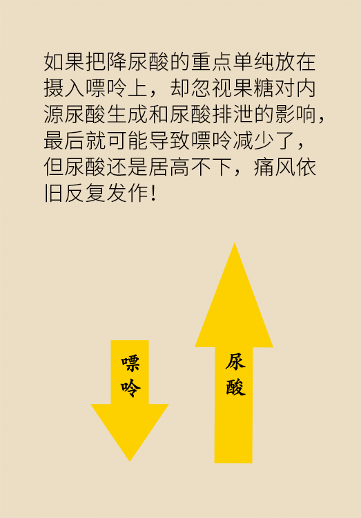 這種甜蜜好喝的東西，卻是痛風(fēng)反復(fù)發(fā)作的真兇