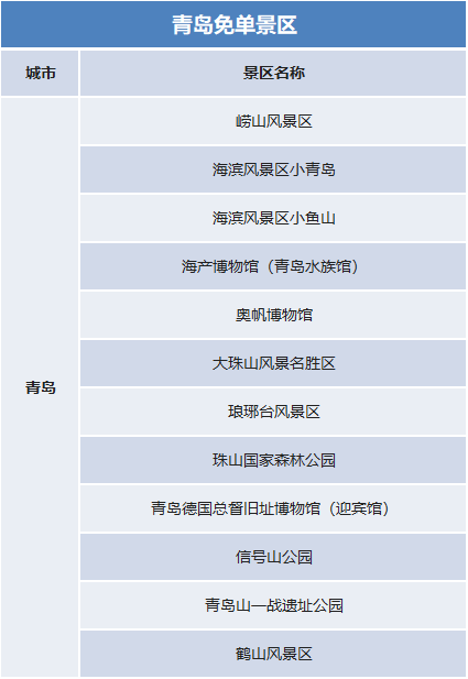 國(guó)慶假期去哪里？官宣：這些景區(qū)門(mén)票免費(fèi)