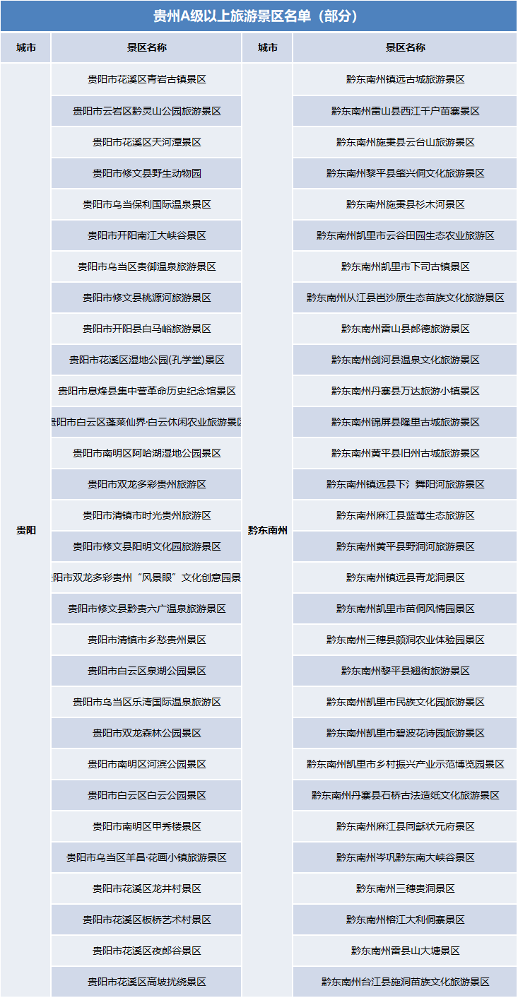 國(guó)慶假期去哪里？官宣：這些景區(qū)門(mén)票免費(fèi)