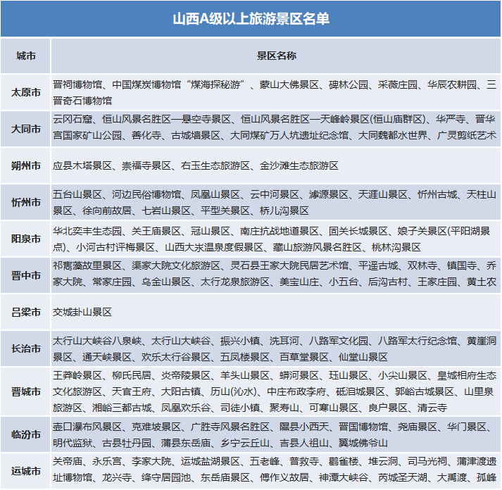 國慶假期去哪里？官宣：這些景區(qū)門票免費(fèi)