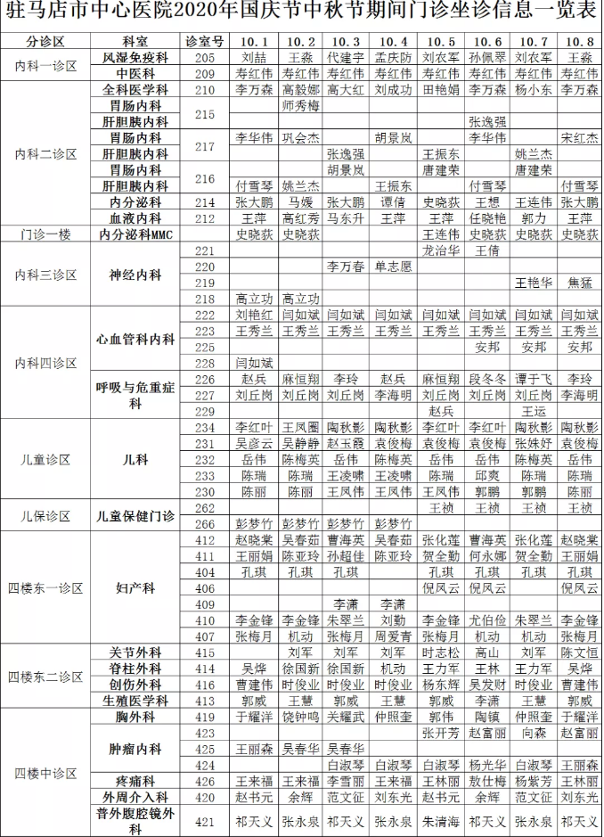 駐馬店市中心醫(yī)院2020年國(guó)慶節(jié)中秋節(jié)期間門(mén)診專(zhuān)家坐診表