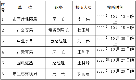 本月！這些單位負(fù)責(zé)人將現(xiàn)場接聽12345熱線