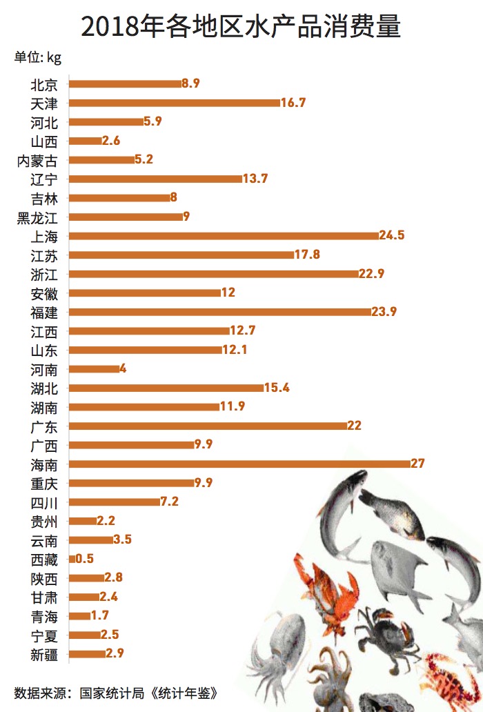 大閘蟹和秋天更配哦！一圖看懂越來(lái)越熱的大閘蟹經(jīng)濟(jì)