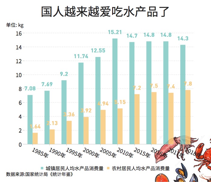 大閘蟹和秋天更配哦！一圖看懂越來(lái)越熱的大閘蟹經(jīng)濟(jì)