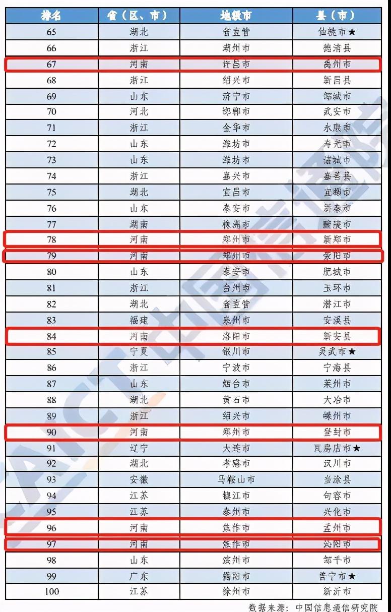 河南這10地上榜！2020年中國工業(yè)百強縣（市）出爐