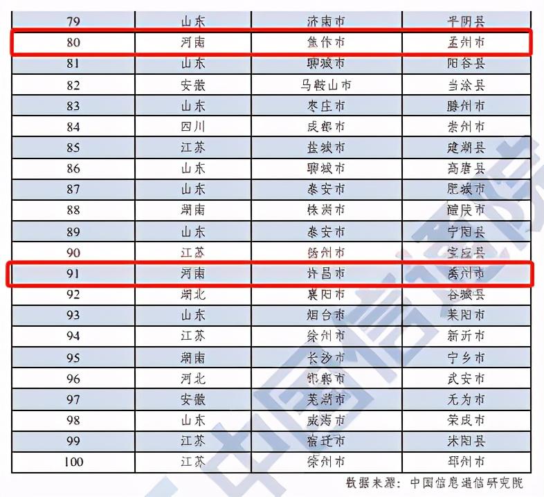 河南這10地上榜！2020年中國工業(yè)百強縣（市）出爐