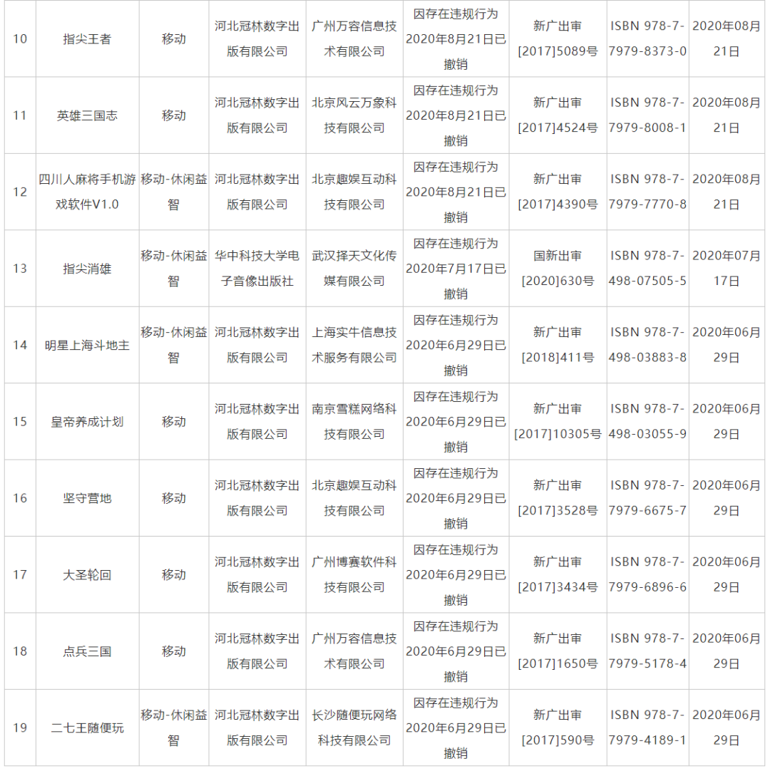 國家新聞出版署撤銷19款網(wǎng)絡(luò)游戲出版物號(hào)