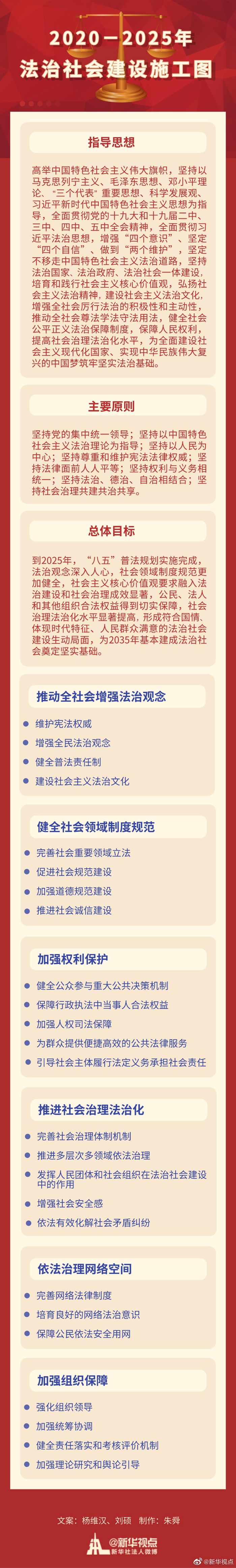 中共中央印發(fā)《法治社會(huì)建設(shè)實(shí)施綱要（2020－2025年）》