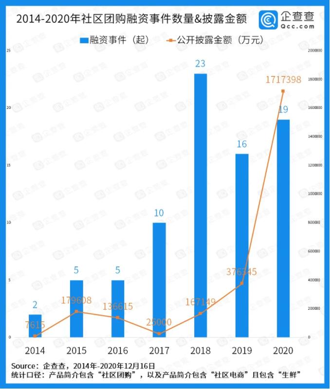 家門口的菜攤會(huì)被社區(qū)團(tuán)購(gòu)“玩”壞？