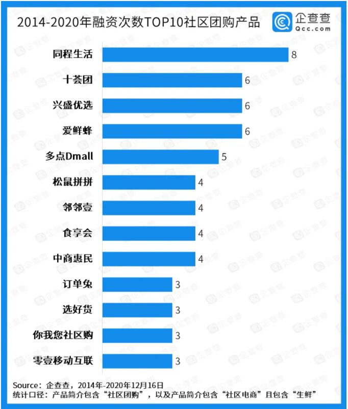 家門口的菜攤會(huì)被社區(qū)團(tuán)購(gòu)“玩”壞？