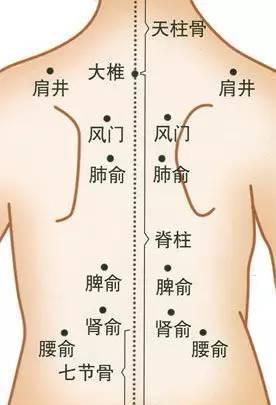 一竅不通：五竅各有疏通法