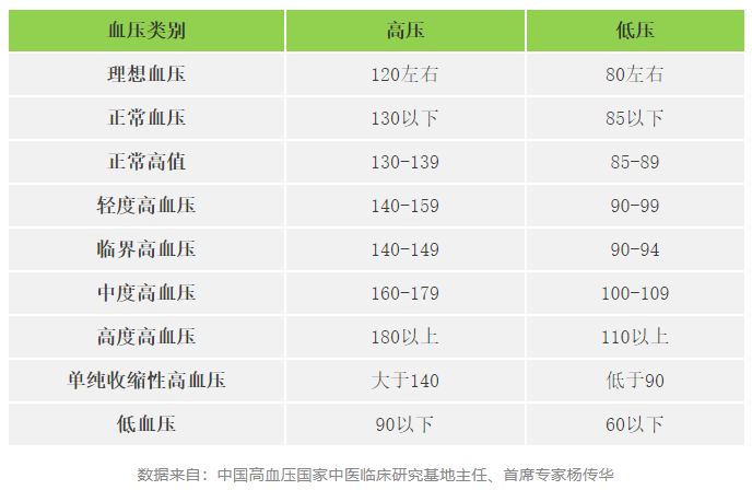 快收好！各年齡段血壓、血糖、血脂、尿酸對(duì)照表全在這…