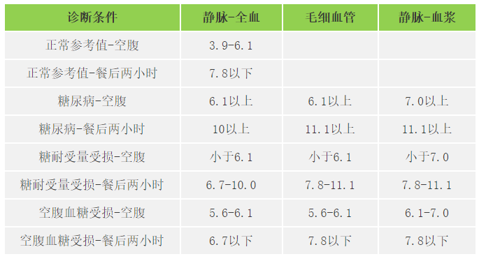 快收好！各年齡段血壓、血糖、血脂、尿酸對(duì)照表全在這…