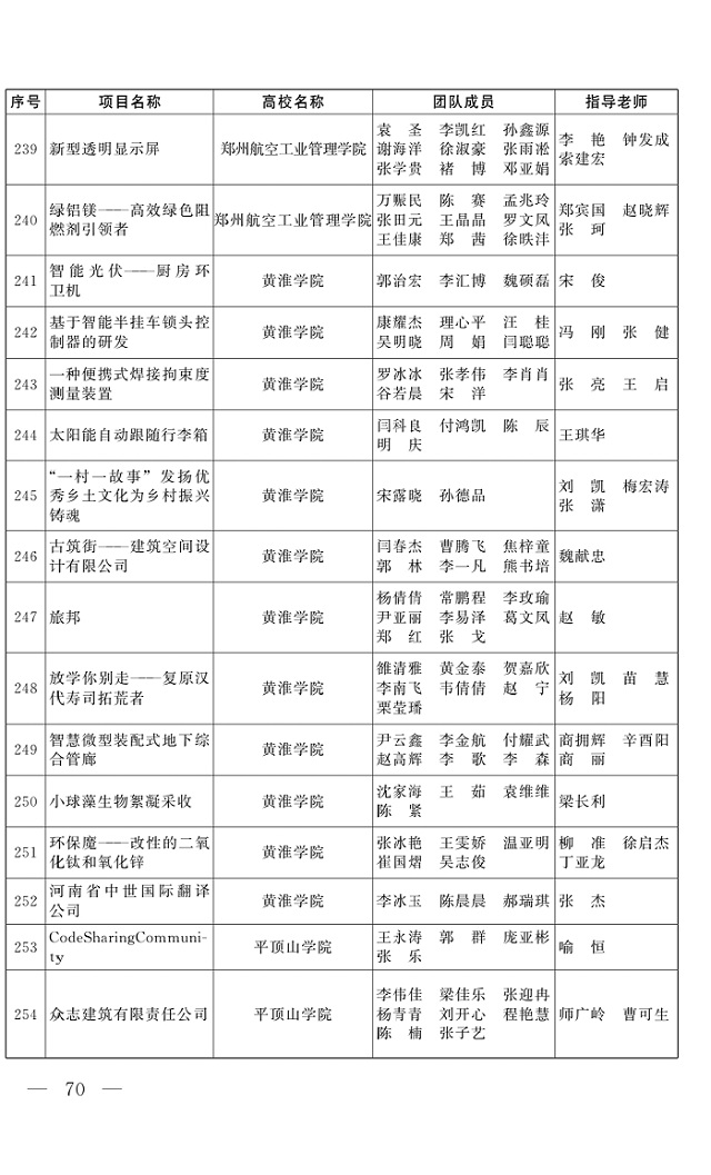 黃淮學(xué)子在省大學(xué)生創(chuàng)業(yè)計(jì)劃中獲得佳績(jī)