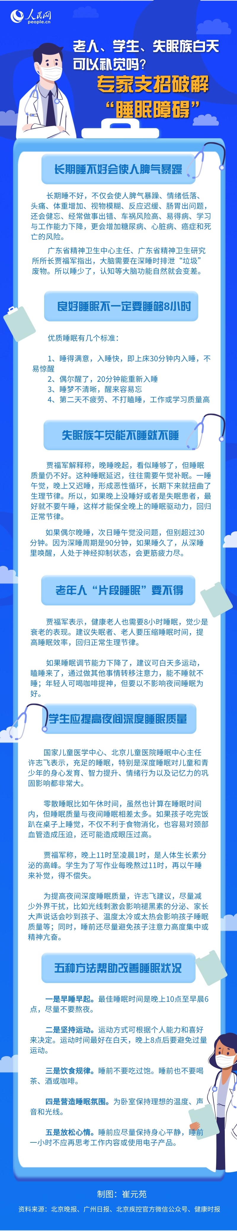 老人、學(xué)生、失眠族白天可以補覺嗎？專家支招破解“睡眠障礙”