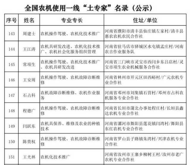 喜訊：王江濤獲評首批全國農(nóng)機(jī)“土專家”