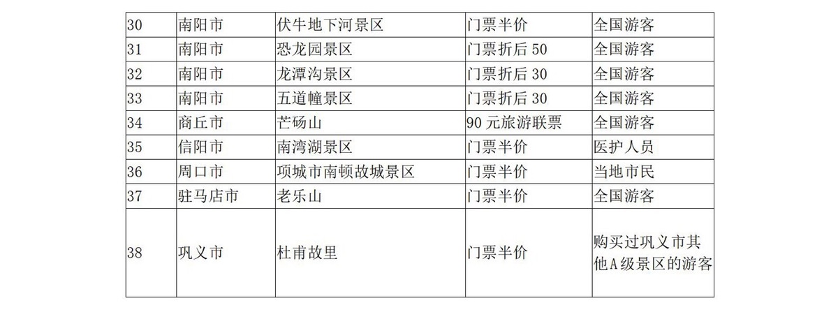 5月19日中國旅游日 河南省100多家景點(diǎn)參加門票免票或半價(jià)優(yōu)惠活動