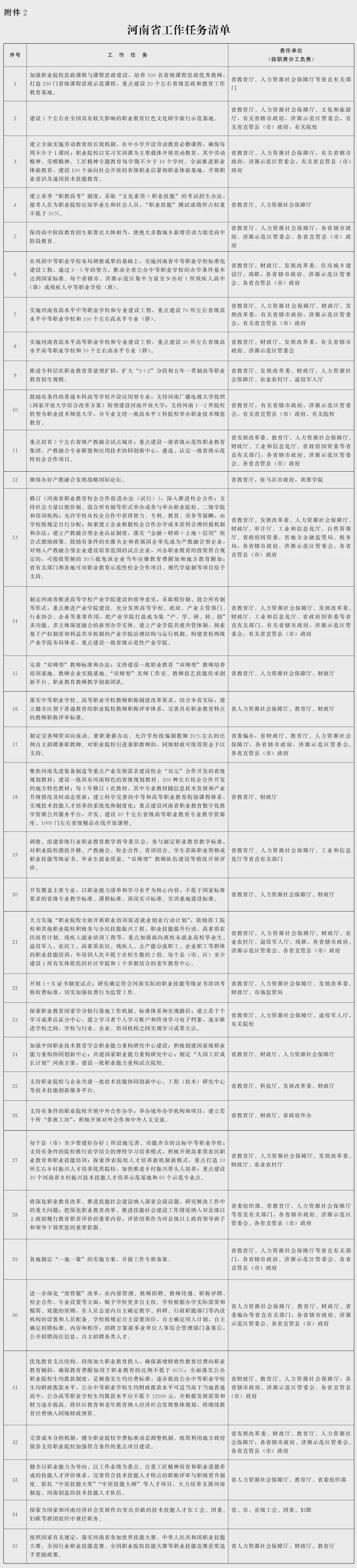 重磅！教育部、省政府發(fā)文：支持河南深化高考改革