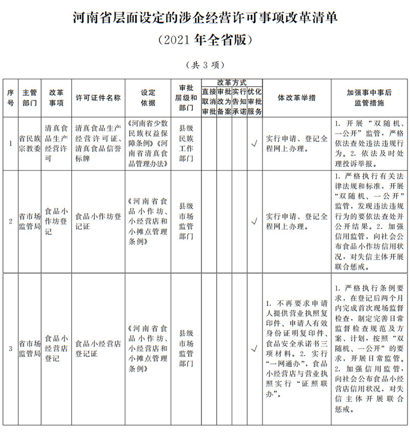 “小切口”如何帶來“大成效”？河南印發(fā)“證照分離”改革全覆蓋實(shí)施方案