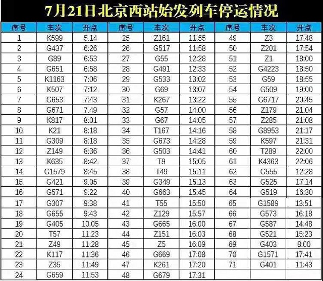 北京西站發(fā)布7月21日停運公告，請廣大旅客合理安排出行時間