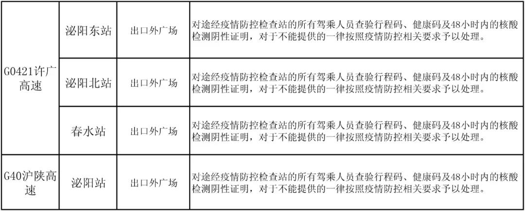 駐馬店高速如何通行？最新消息來了