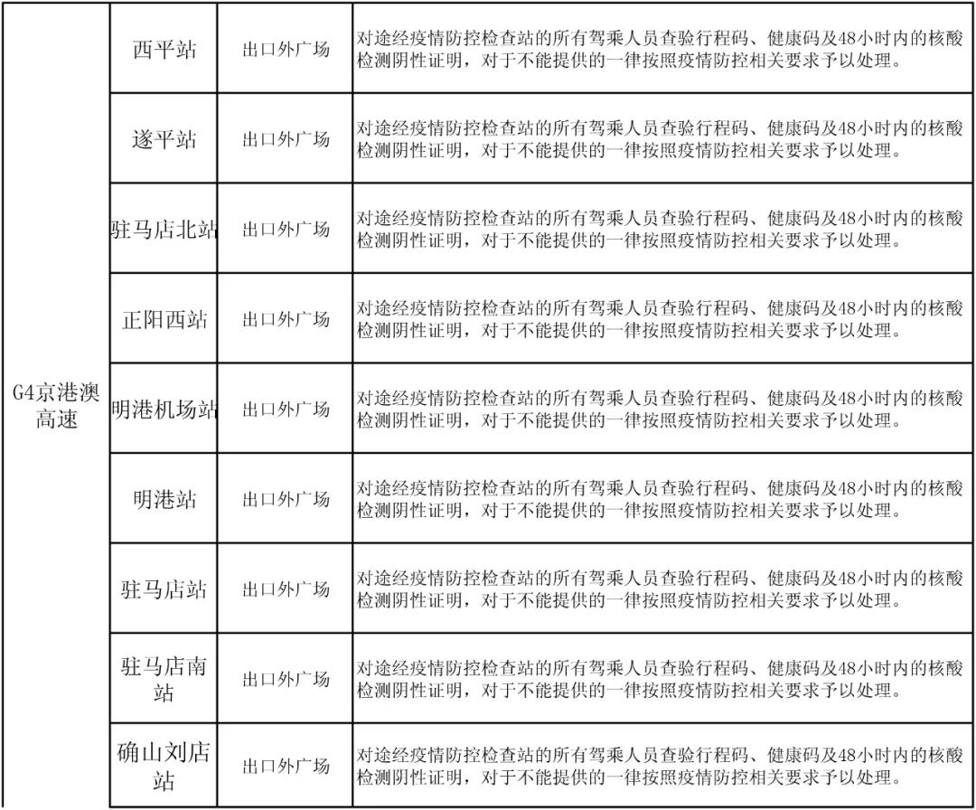 駐馬店高速如何通行？最新消息來了