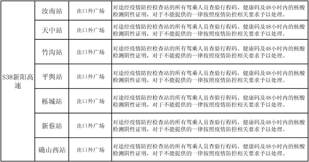 駐馬店高速如何通行？最新消息來了