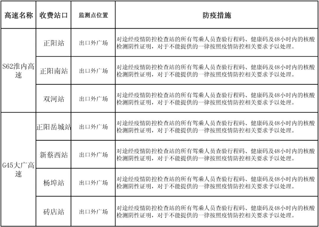 駐馬店高速如何通行？最新消息來了