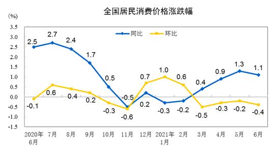 7月CPI今日公布，洪澇災(zāi)害影響幾何？