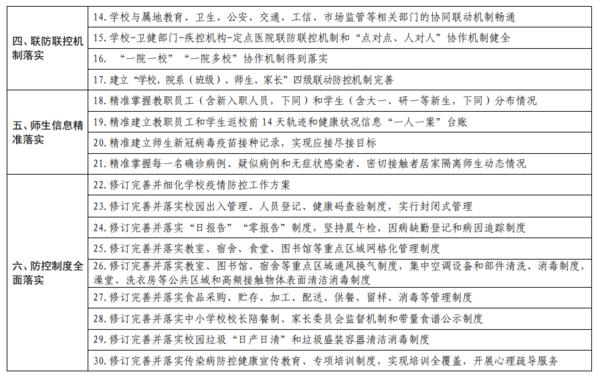 河南省各級各類學(xué)校2021年秋季學(xué)期返校開學(xué)條件清單發(fā)布！