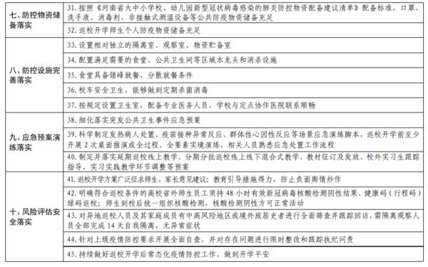 河南省各級各類學(xué)校2021年秋季學(xué)期返校開學(xué)條件清單發(fā)布！