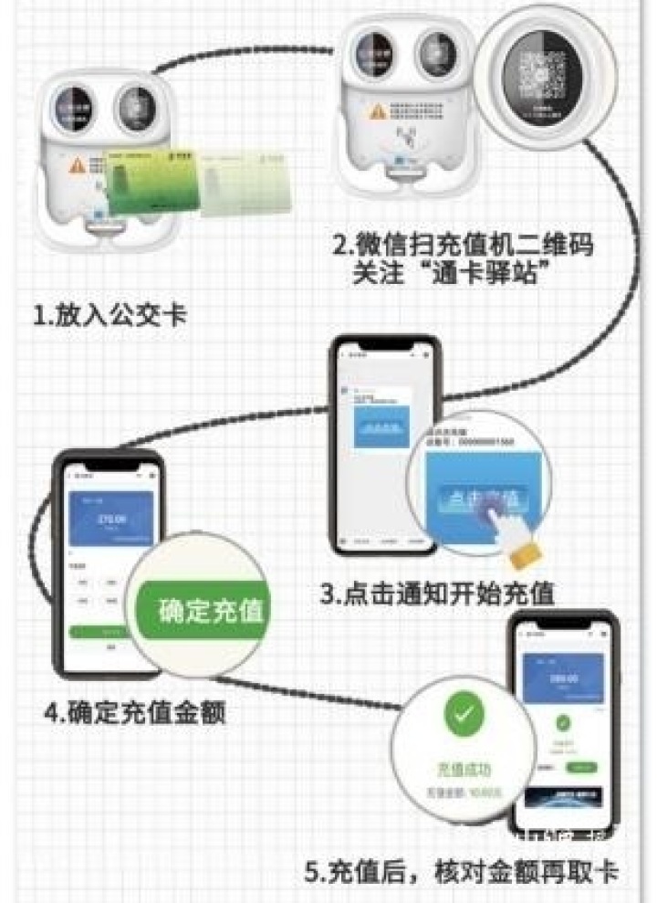 超方便！公交IC卡共享充值機，公交站點自助充值