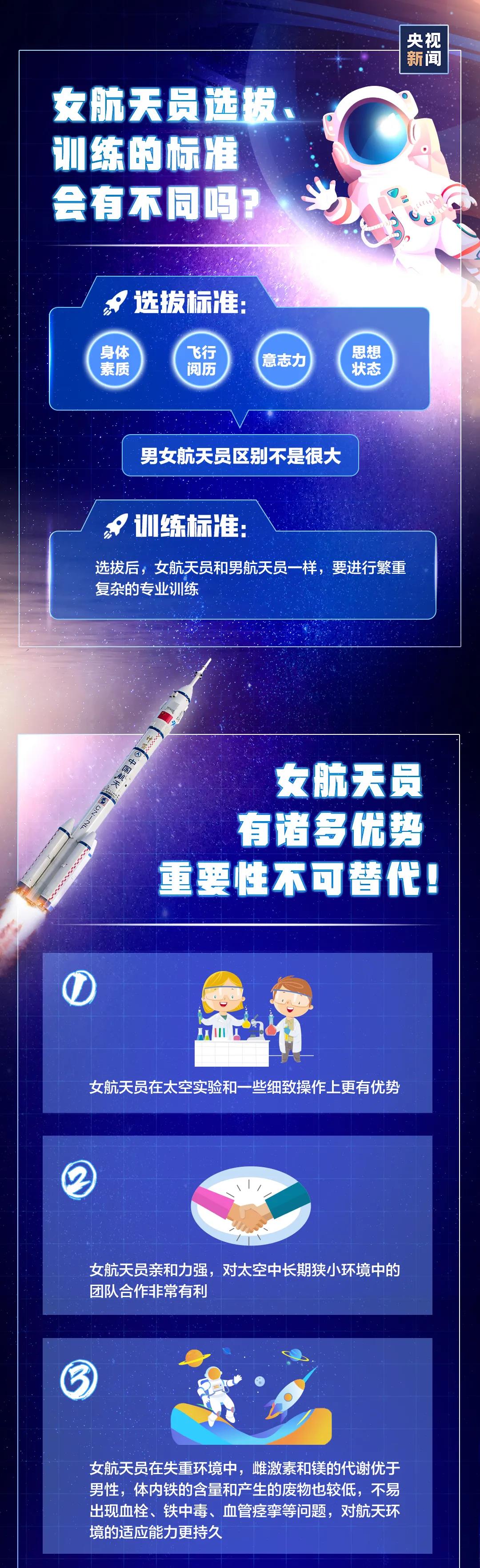 女航天員上太空，有啥不一樣？