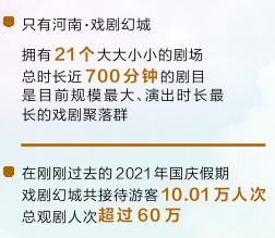 錨定“兩個(gè)確?！?交上出彩答卷丨創(chuàng)新打造文旅融合新地標(biāo)