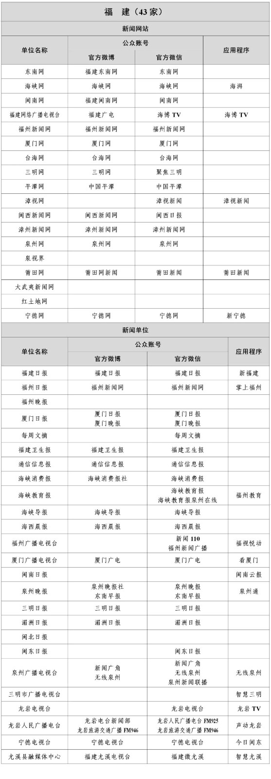  最新版《互聯(lián)網(wǎng)新聞信息稿源單位名單》