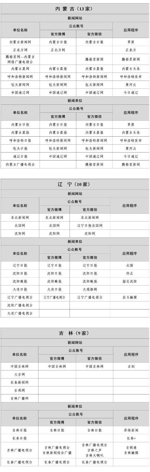  最新版《互聯(lián)網(wǎng)新聞信息稿源單位名單》