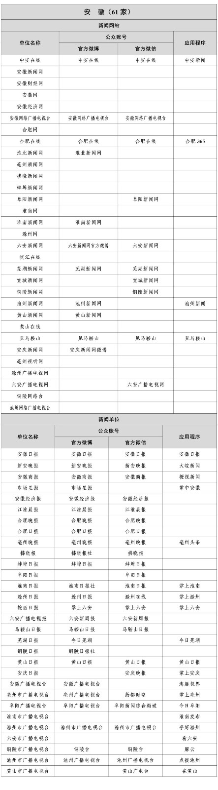  最新版《互聯(lián)網(wǎng)新聞信息稿源單位名單》