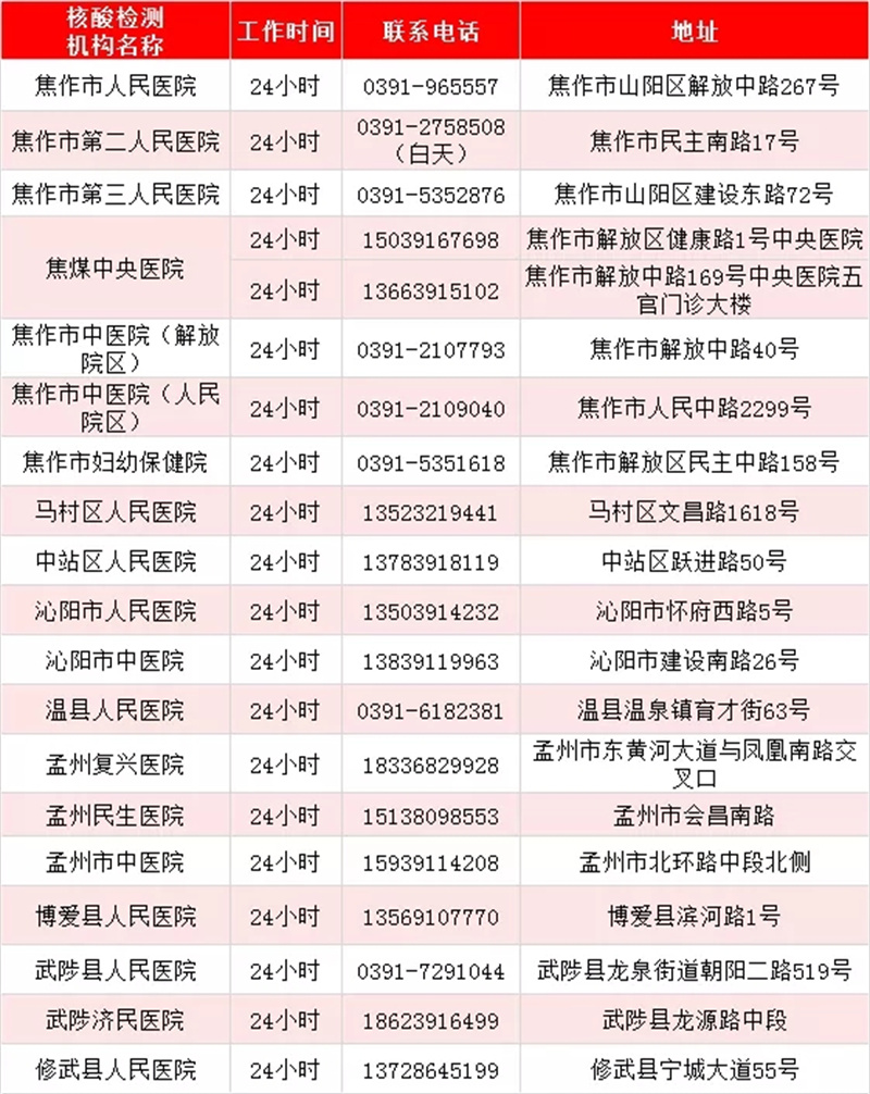 最新！河南471家核酸檢測機(jī)構(gòu)名單出爐