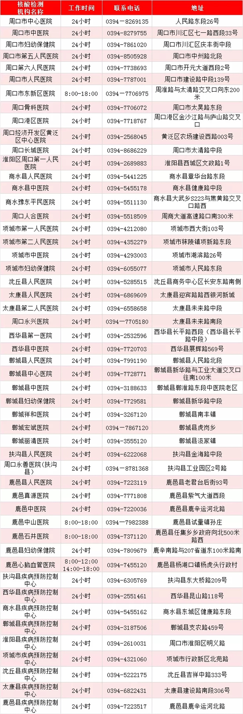 最新！河南471家核酸檢測機(jī)構(gòu)名單出爐