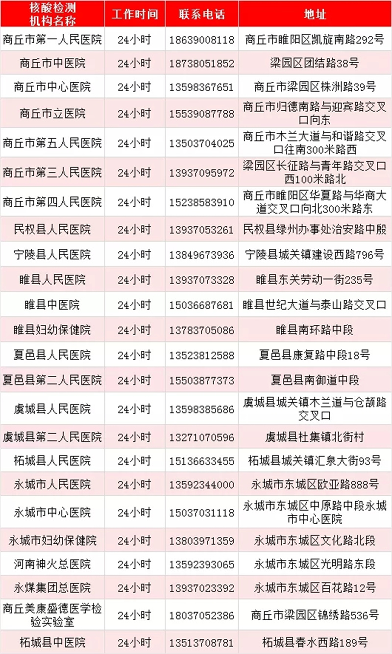 最新！河南471家核酸檢測機(jī)構(gòu)名單出爐