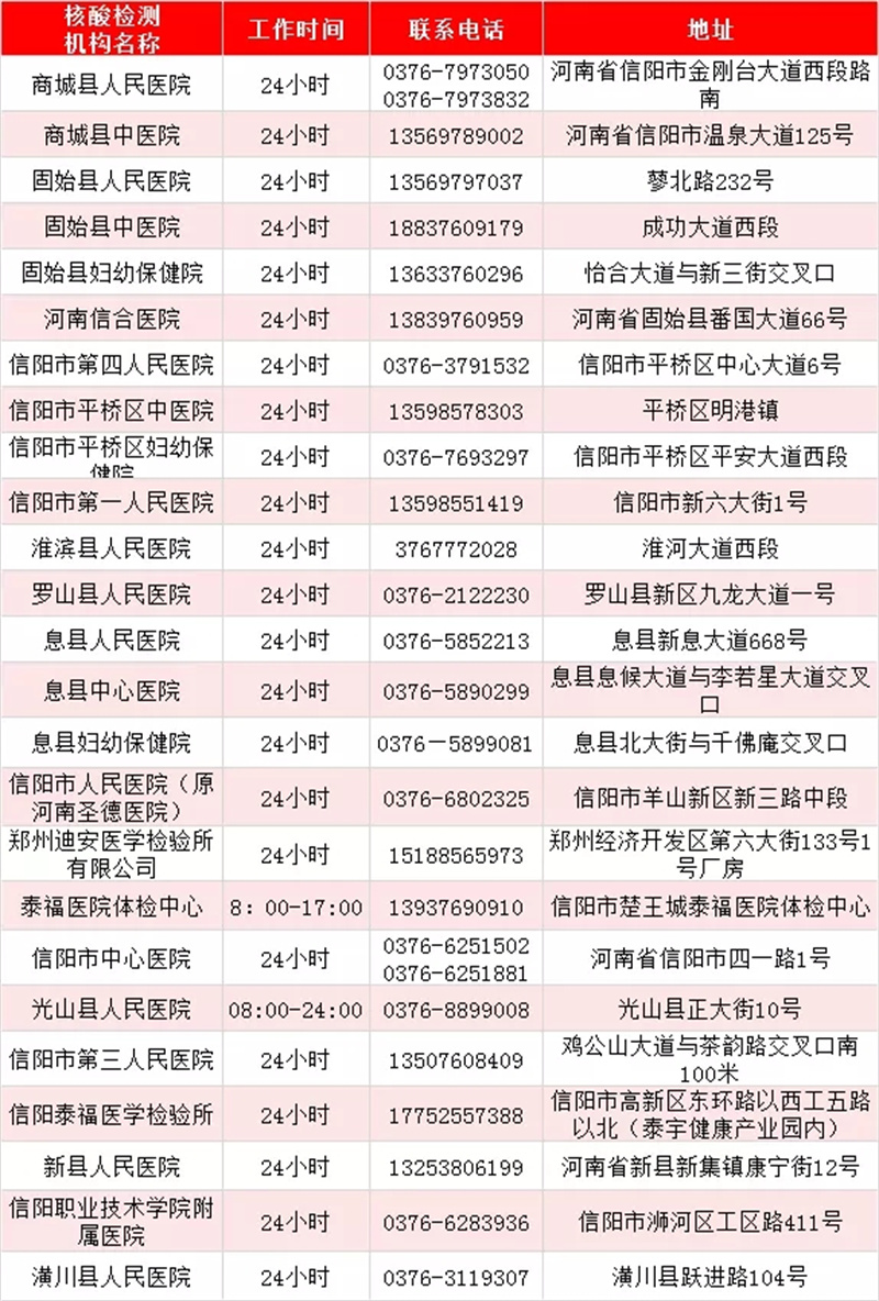 最新！河南471家核酸檢測機(jī)構(gòu)名單出爐