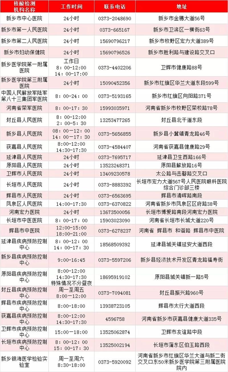 最新！河南471家核酸檢測機(jī)構(gòu)名單出爐