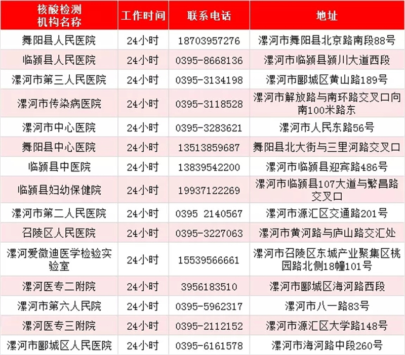 最新！河南471家核酸檢測機(jī)構(gòu)名單出爐