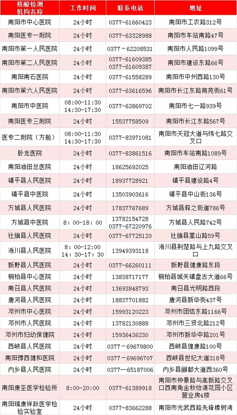 最新！河南471家核酸檢測機(jī)構(gòu)名單出爐