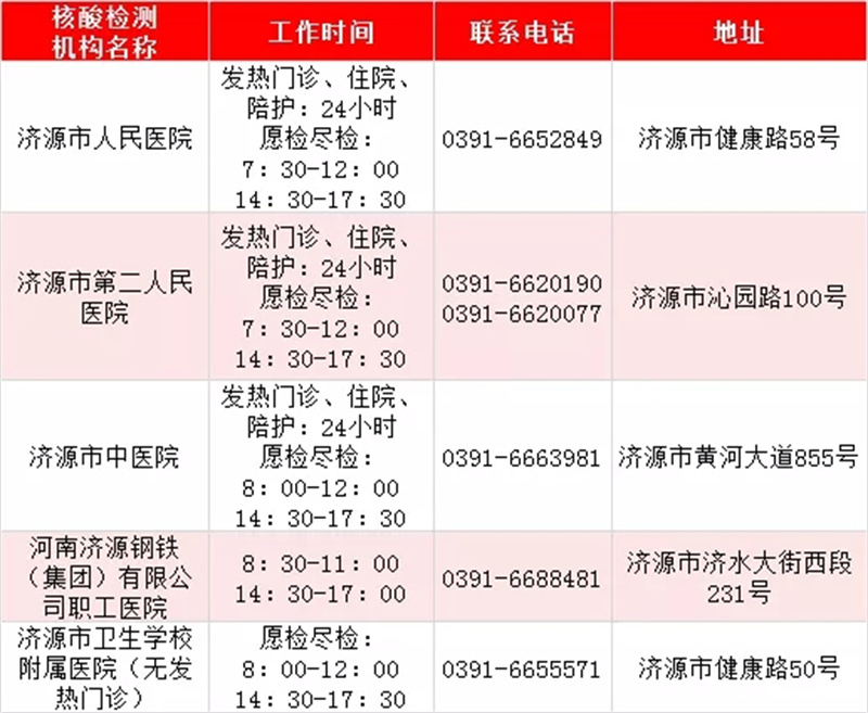 最新！河南471家核酸檢測機(jī)構(gòu)名單出爐