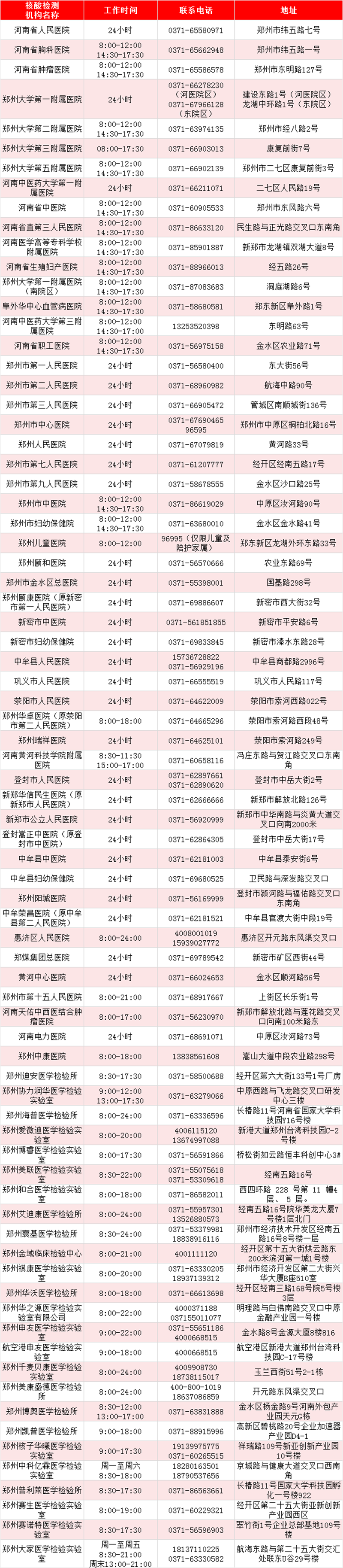 最新！河南471家核酸檢測機(jī)構(gòu)名單出爐