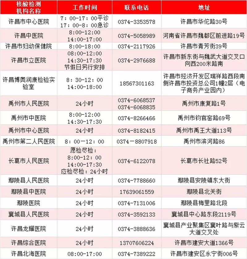 最新！河南471家核酸檢測機(jī)構(gòu)名單出爐