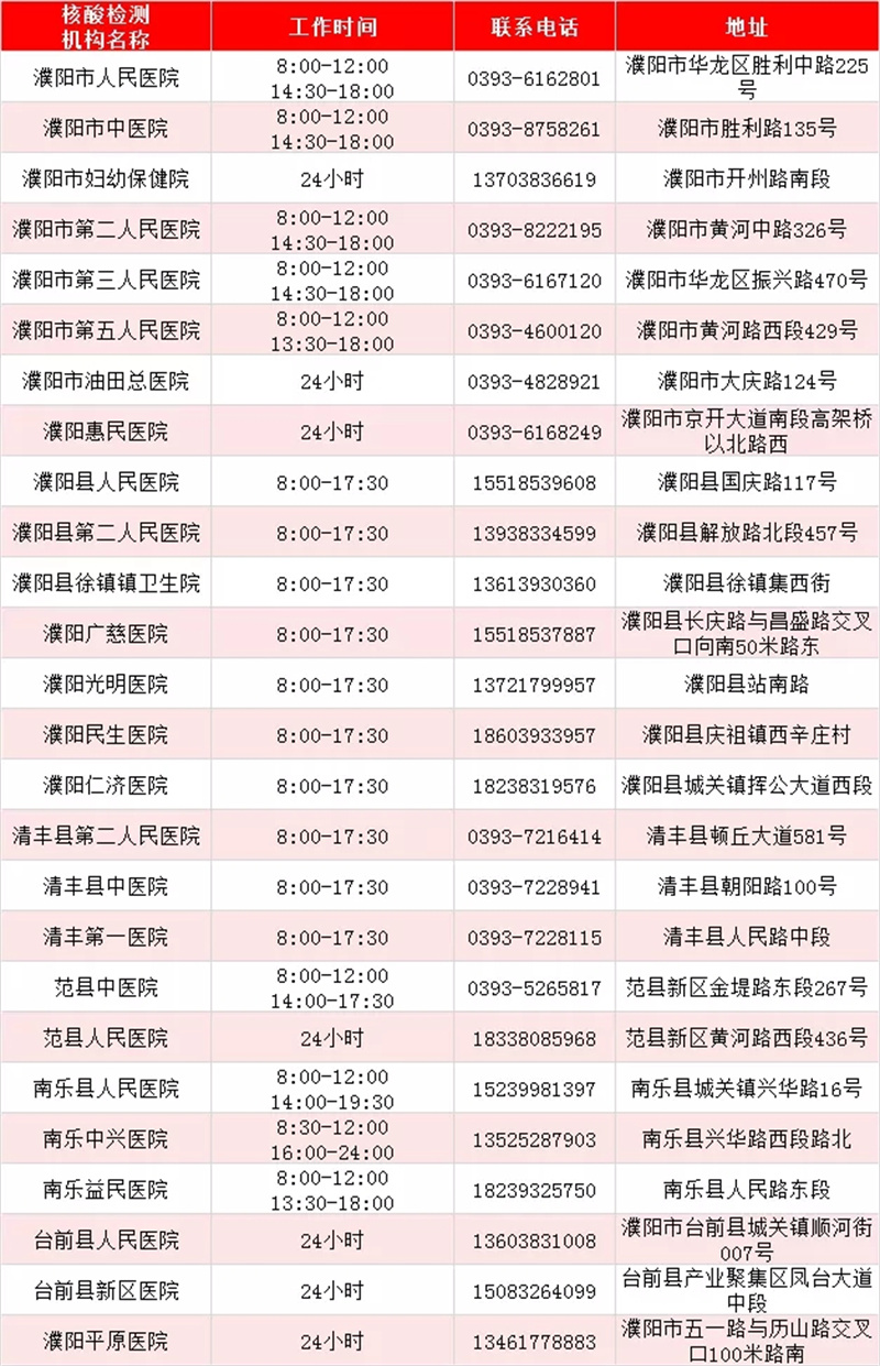 最新！河南471家核酸檢測機(jī)構(gòu)名單出爐